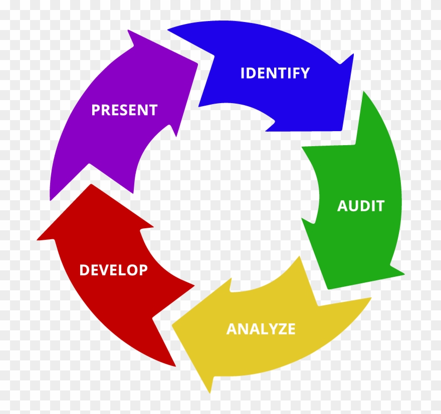 Identify Energy Needs - Efficiency Improvement Clipart