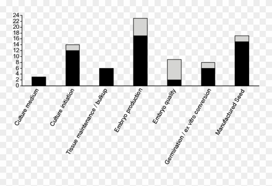 Us Patents Issued And Applications Published Since - Skyline Clipart
