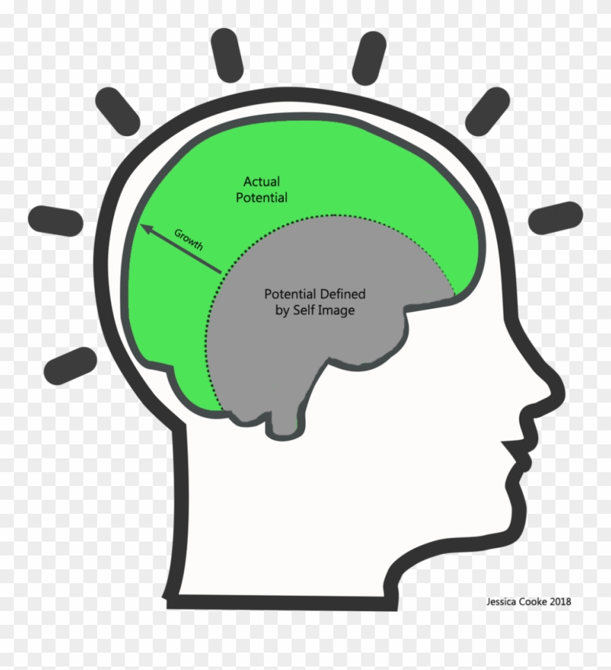 So - Brain Head Clip Art - Png Download