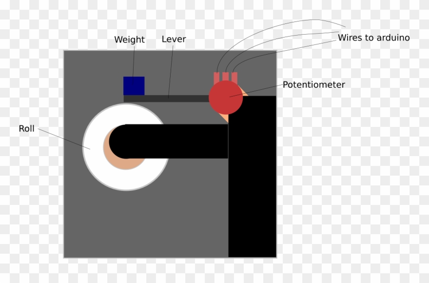 Proposed Setup - Arduino Paper Roll Clipart