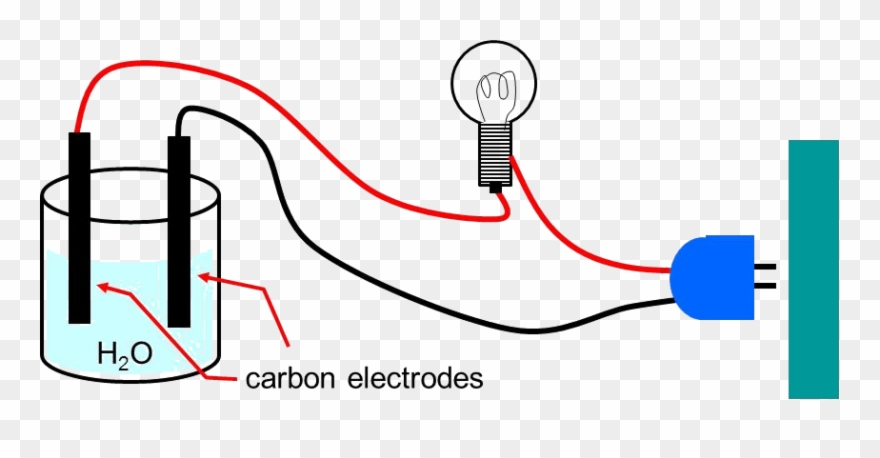 Result For Images Is A Conduct Electricity - Pure Water Conducts Electricity Clipart
