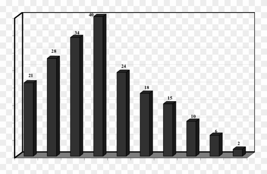 The Specific Capacitance Per Unit Weight Obtained From - Skyline Clipart