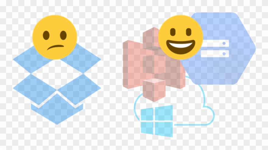 I Really Wouldn't Mind Moving From Dropbox To S3, Google - Google Cloud Vs Amazon S3 Clipart