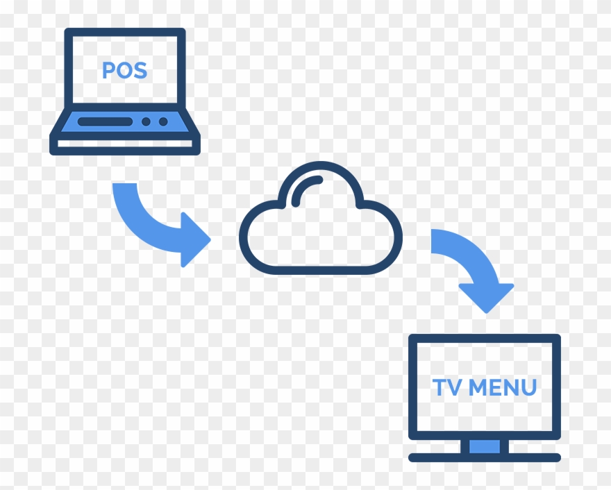 Learn More About Third-party Integrations Clipart