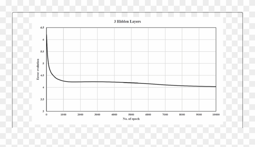 Mismatch Between Network Predictions And Real Field - Plot Clipart