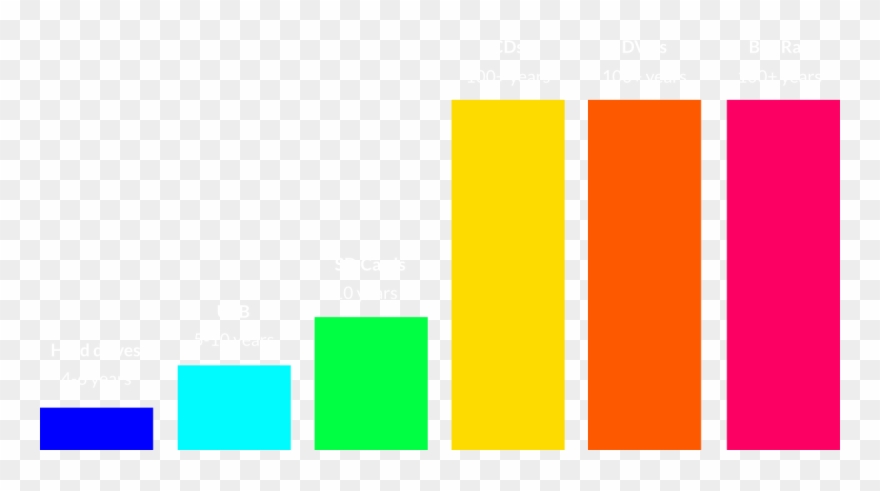Data Storage Lifespan Comparison - Illustration Clipart