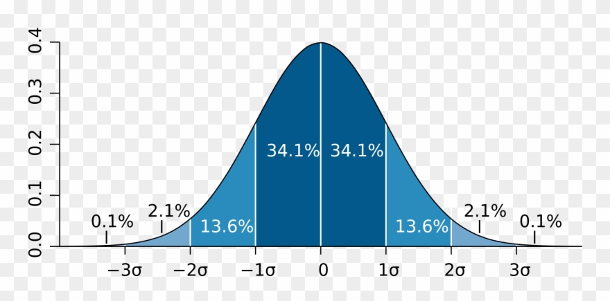 2000 X 1000 8 - Standard Deviation Clipart