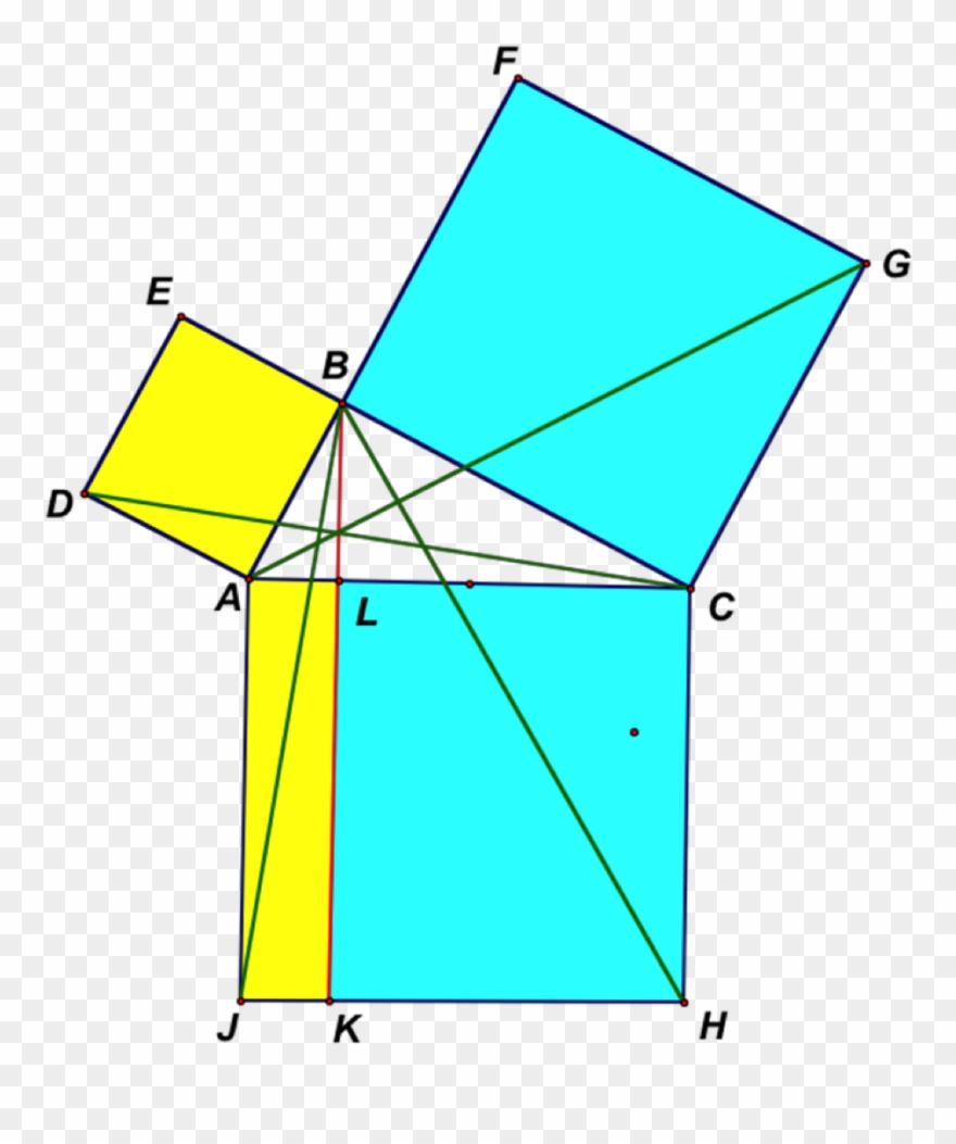 Figure 1 - Euclid's Elements Proof Clipart