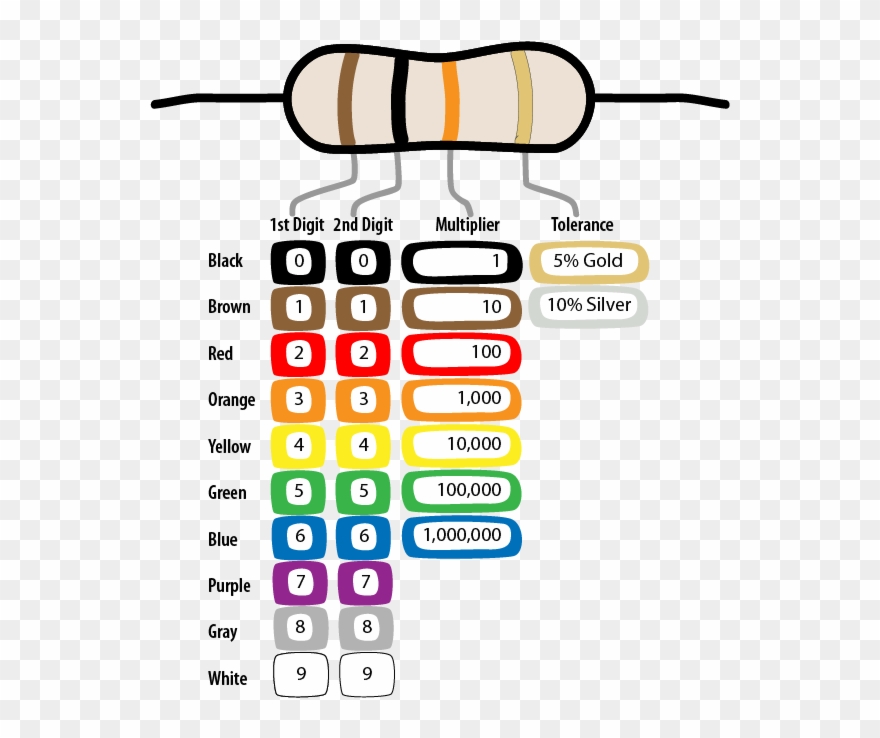 Resistor Color Code Chart - Png Resistors Clipart