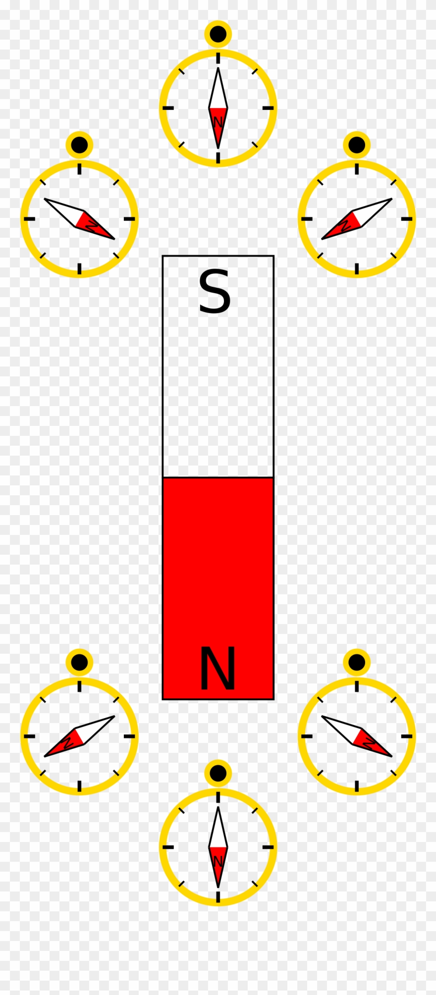2000 X 3333 0 - Direction Of Compass In Magnetic Field Clipart