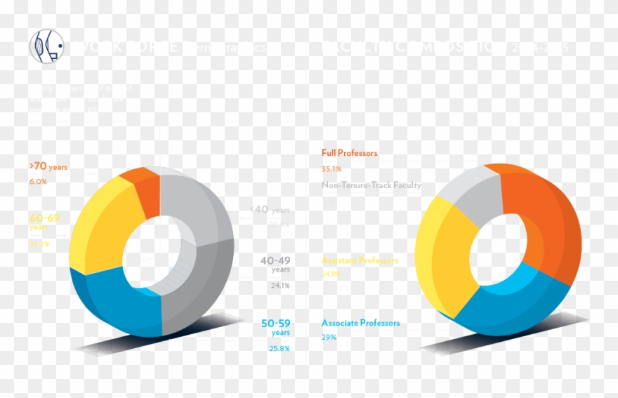 Staffing - Circle Clipart