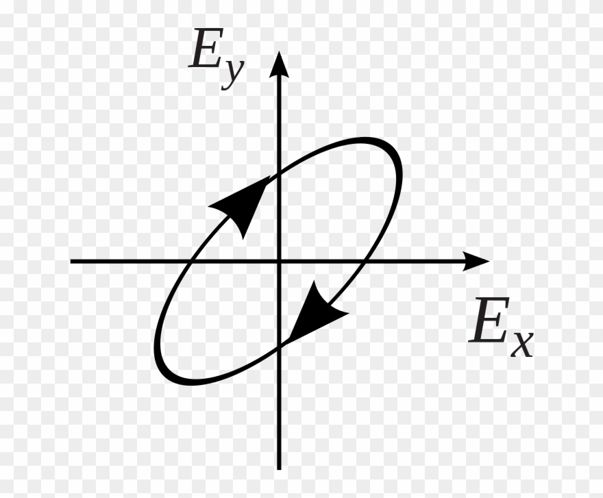 Right-elliptical Polarization A Clipart