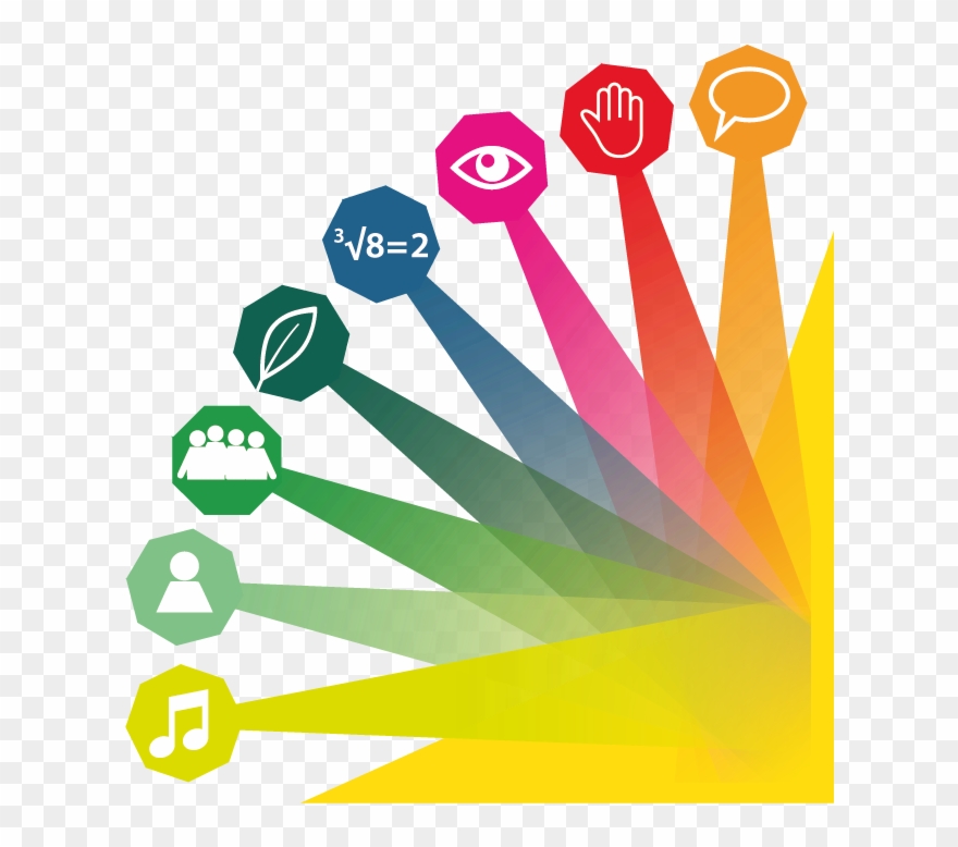 Find Your Personal Multiple Intelligences Profile - Multiple Intelligences Png Clipart