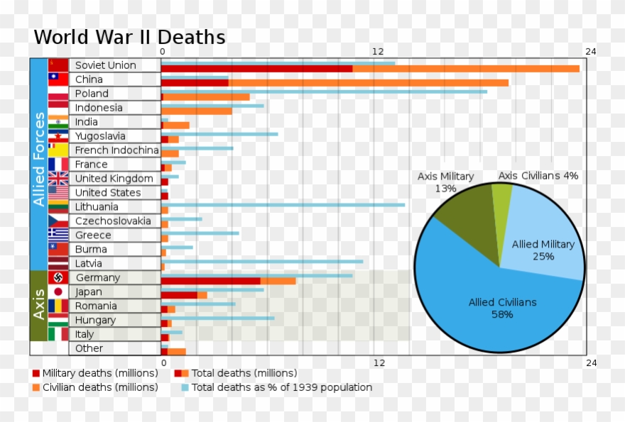 Some Statistics For The Polish Foreign Minister To - World War 2 Casualties Clipart