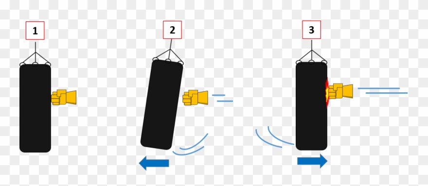 Start Off Standing Sideways In The "l" Stance Toward Clipart