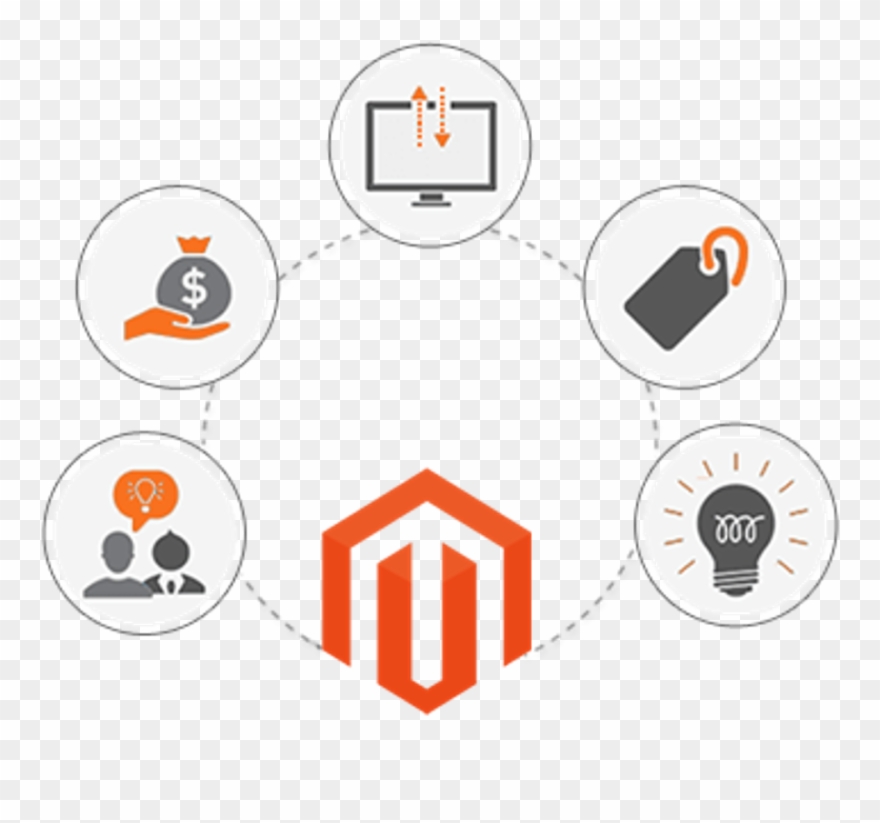 Magento 1.9 Mobile Theme Clipart