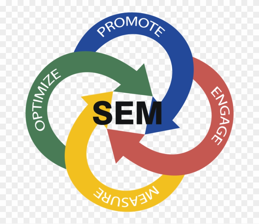 Sem Jobs In Pune Archives - Search Engine Marketing Logo Clipart