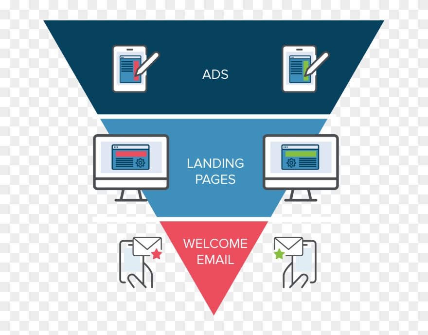 A/b Testing Conversion Funnel - A/b Testing Clipart