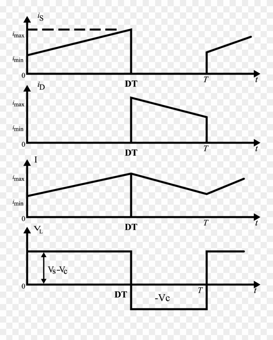 Supply Current Is, Diode Current Id, Inductor Current - Boost Converter Diode Voltage Clipart