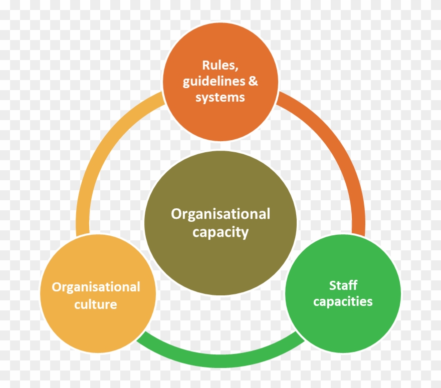 Policies And Systems Are The 'hardware' Of An - Opportunity Of Rmg Sector In Bangladesh Clipart