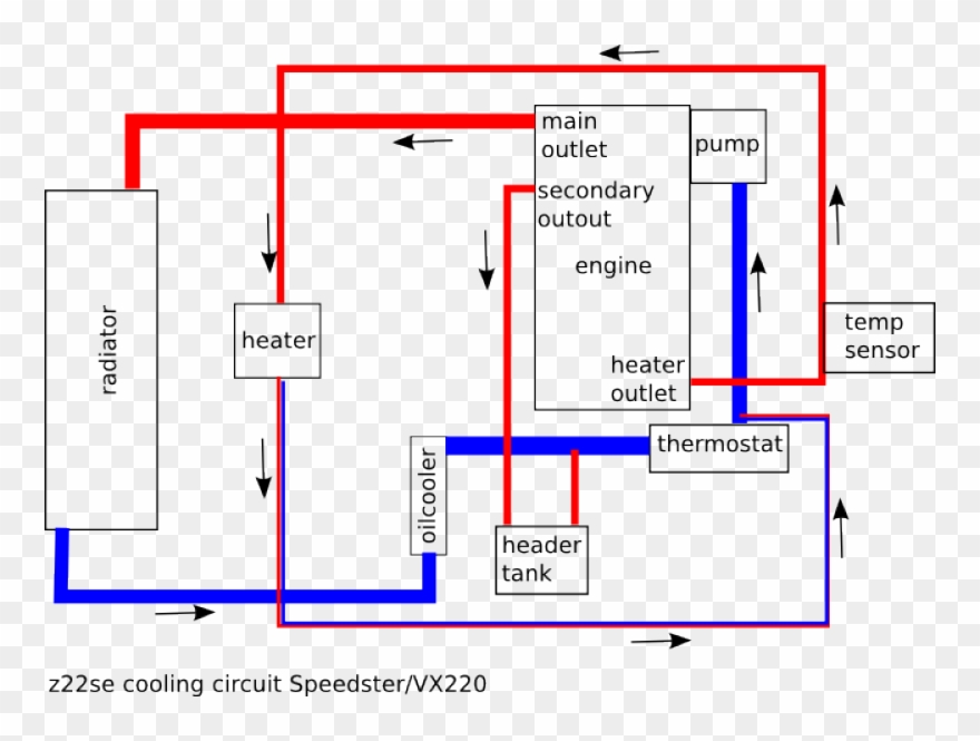 Vauxhall Vx220 Wiring Diagram Wiring Diagramvauxhall - Cooling Circuit Diagram Of A Car Clipart
