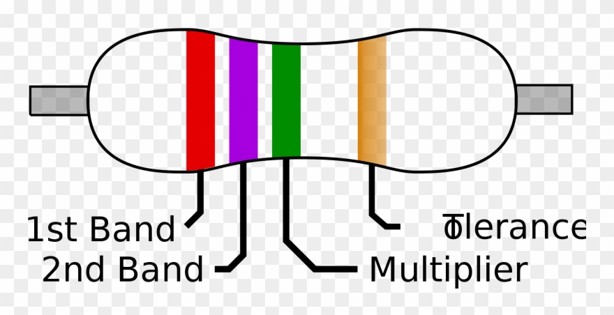 Resistor Diagram Www Jebas Us File Band Svg Wikimedia - 80k Ohm Resistor Color Code Clipart