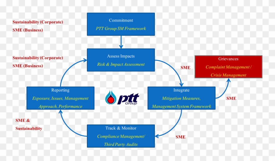 Hrmanagement - Ptt Public Company Limited Clipart