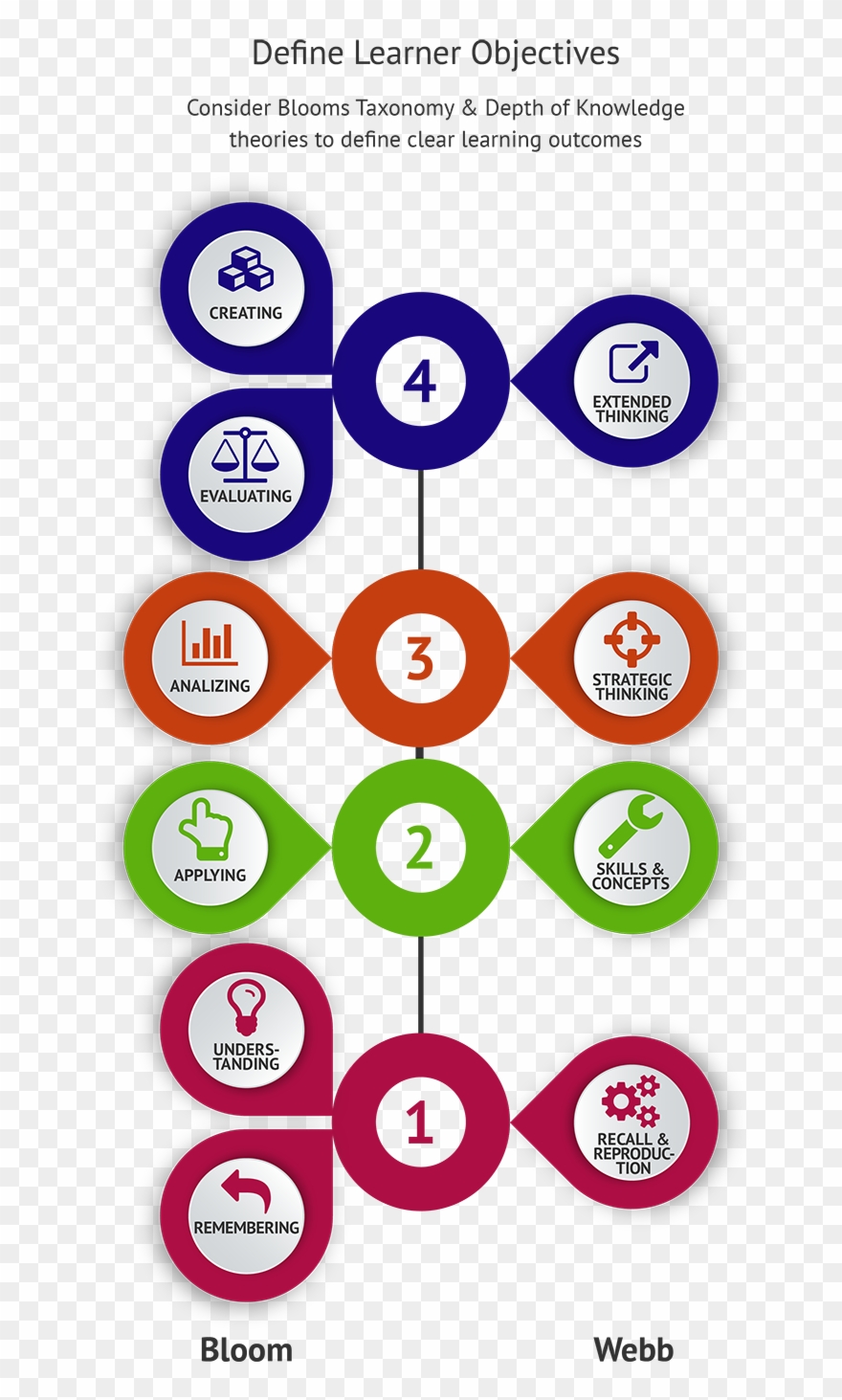 Composition Of Financial Literacy Workshop Resources - Circle Clipart