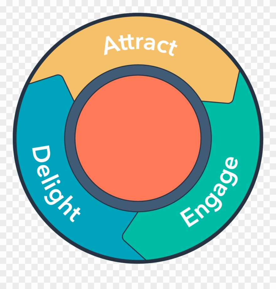 Inbound-methodology - Flywheel Inbound Clipart