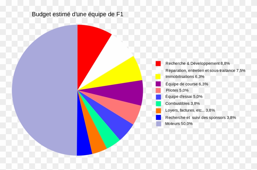 F1 Team Budget Split-fr - Budget Split Clipart