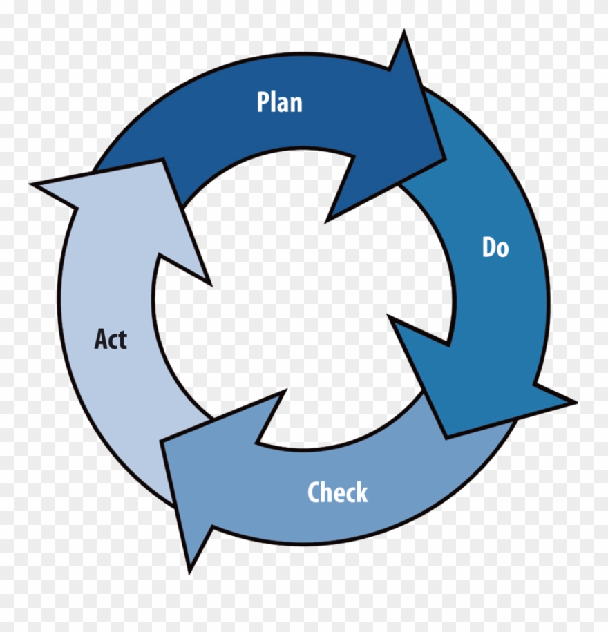 Continual Improvement Strategies Flowstore Systems Clipart