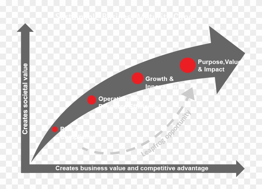 Justmeans - Maturity Arrow Clipart