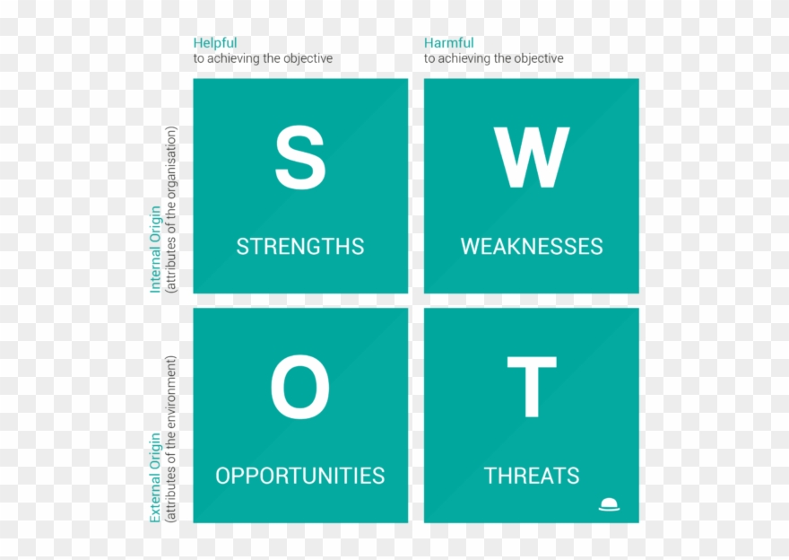 0 Swot Chart - Swot Seo Clipart