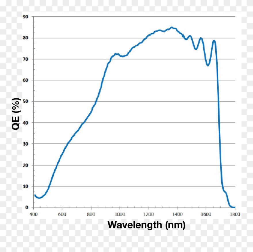 Qe Owl 640 Cameralin - Plot Clipart