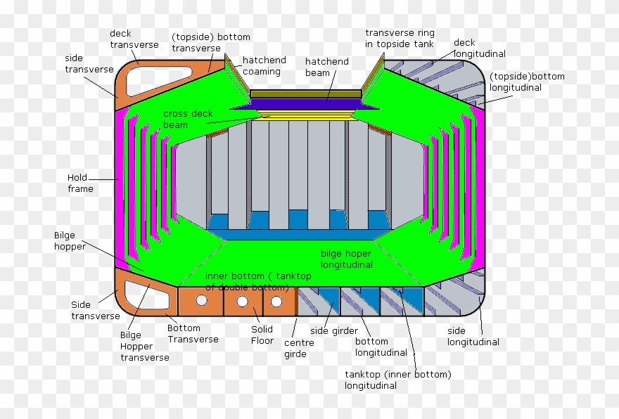 Fuse Box Diagram For 2004 Isuzu Ascender Electrical - Bulk Carrier Cargo Hold Clipart