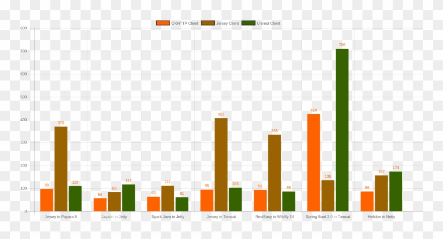 Image Title - Rest Microservices Framework Comparison Clipart