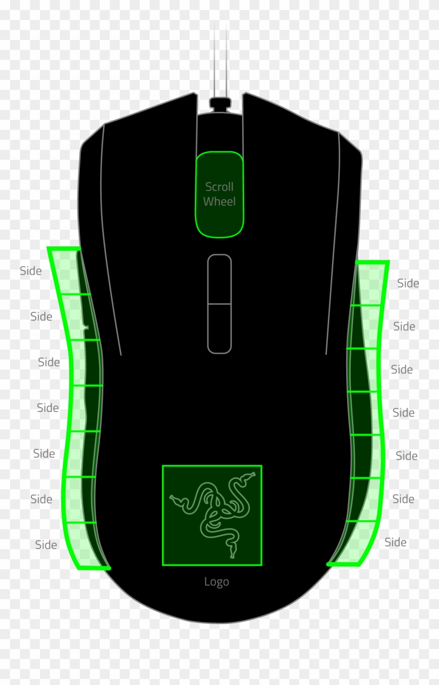 Razer Deathadder Driver Without Synapse Diagram - Razer Inc. Clipart