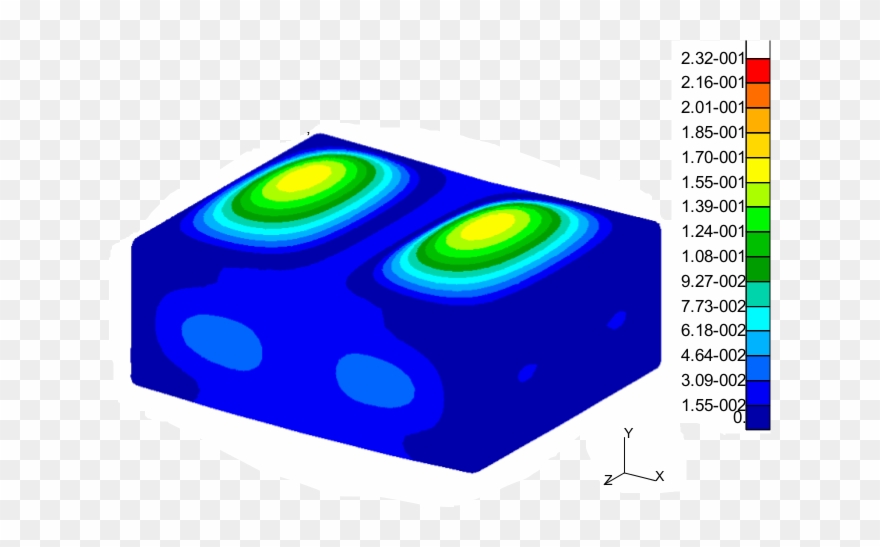 Result Of The Fem Simulation Of The Field Cage With - Circle Clipart