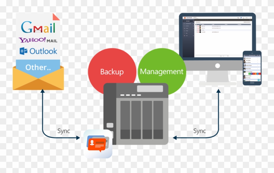 Disaster Recovery Solutions Bring Peace Of Mind - Gmail Clipart