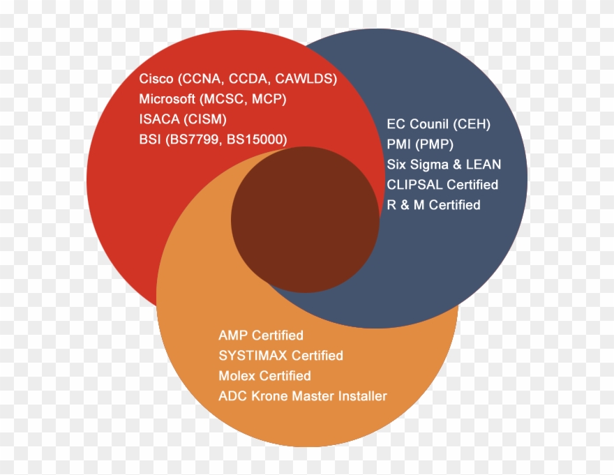 Home Pyramid It Solutions Png Pyramid Security Ceh - Circle Clipart