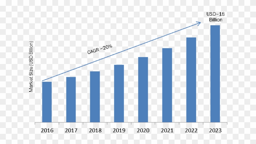 Rpa Market Size 2018 Clipart