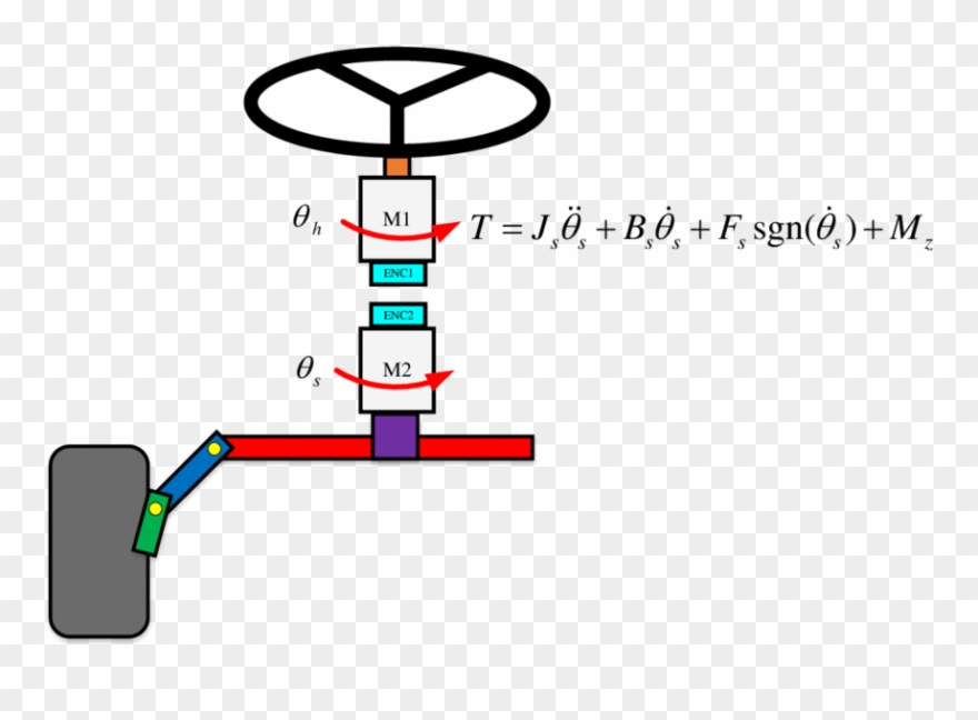 10 Torque Feedback In Steer By Wire Clipart