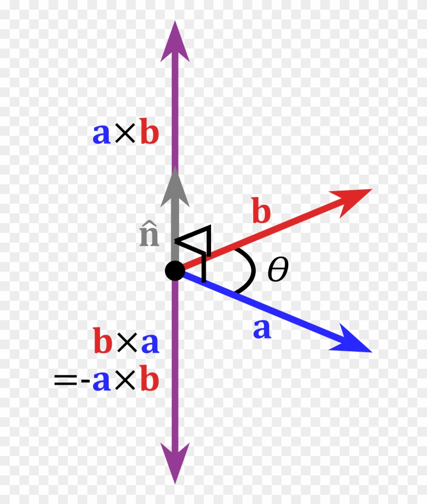 Clip Arts Related To - Cross Product - Png Download
