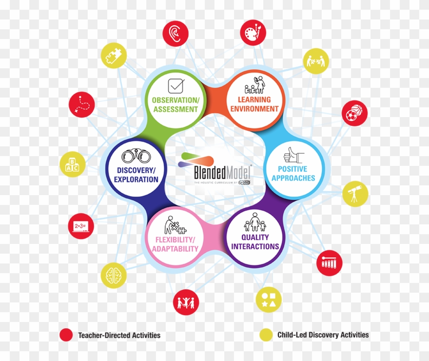 Daycare Curriculum Cliparts - Curriculum Clipart - Png Download