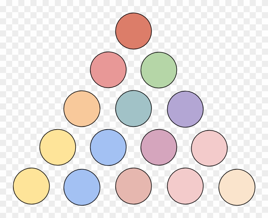 A Programmer S Proof Of The Triangular - Circle Clipart