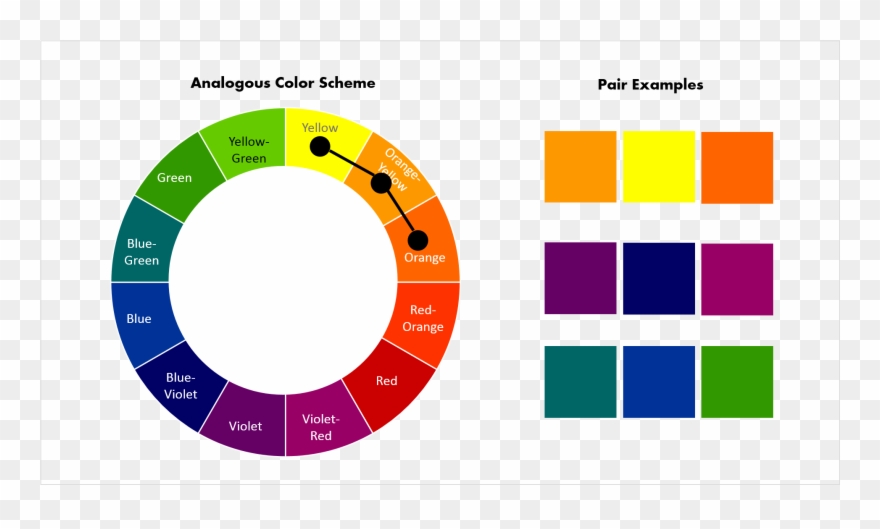 Pair Clipart Color Orange - Triadic Colour Scheme Examples - Png Download