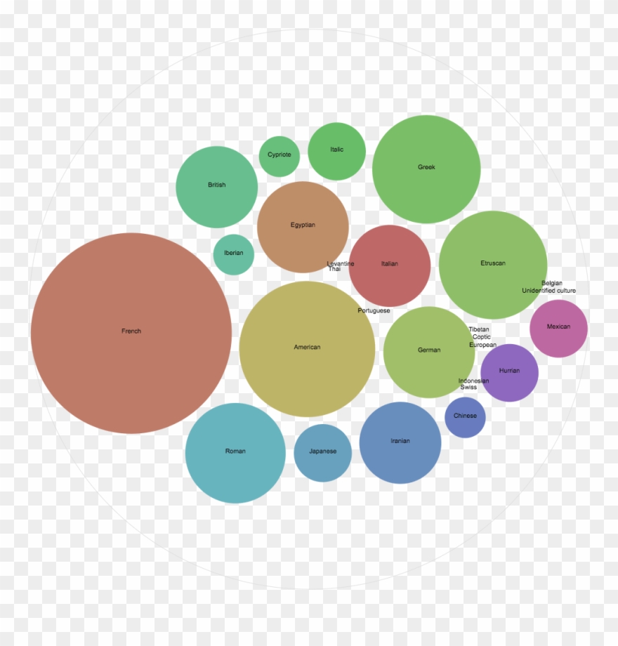 Rawgraphs Circle Packing Exhibition Count, Culture - South Korea Clipart
