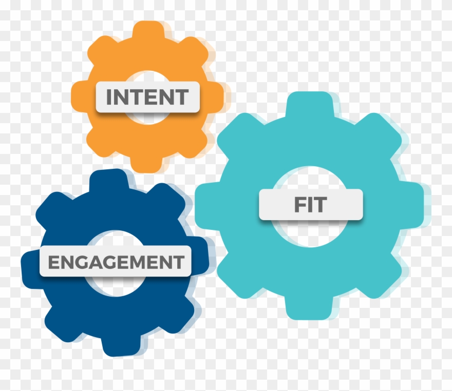 Formula For Account-based Marketing - Account-based Marketing Clipart