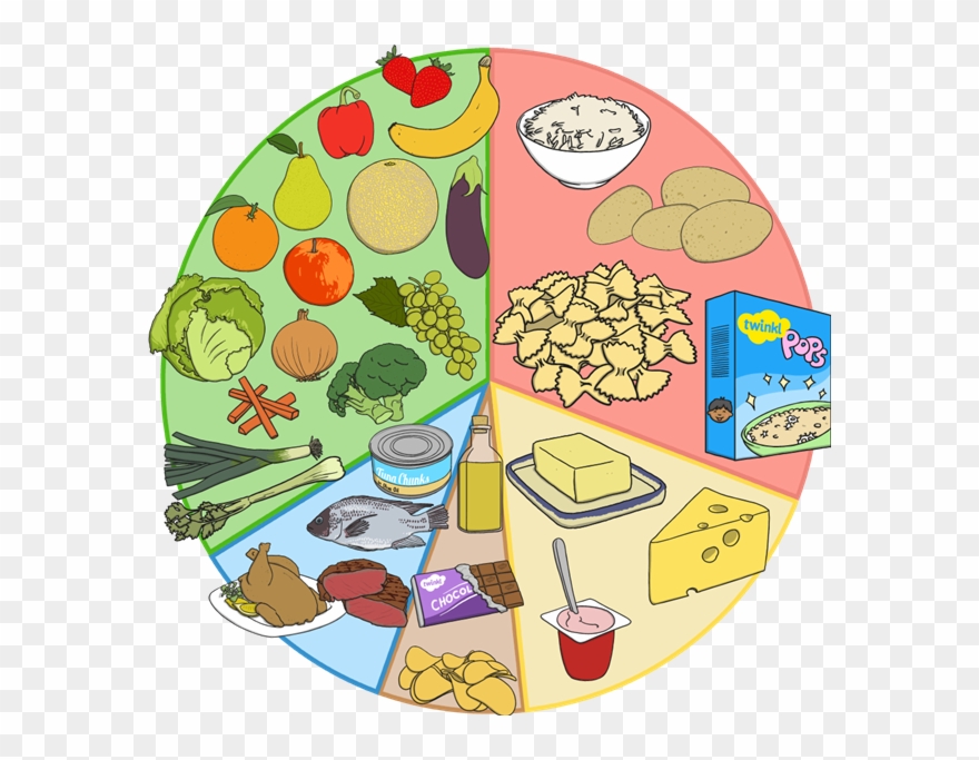 Balanced Diet Eating And Drinking Different Foods To Clipart