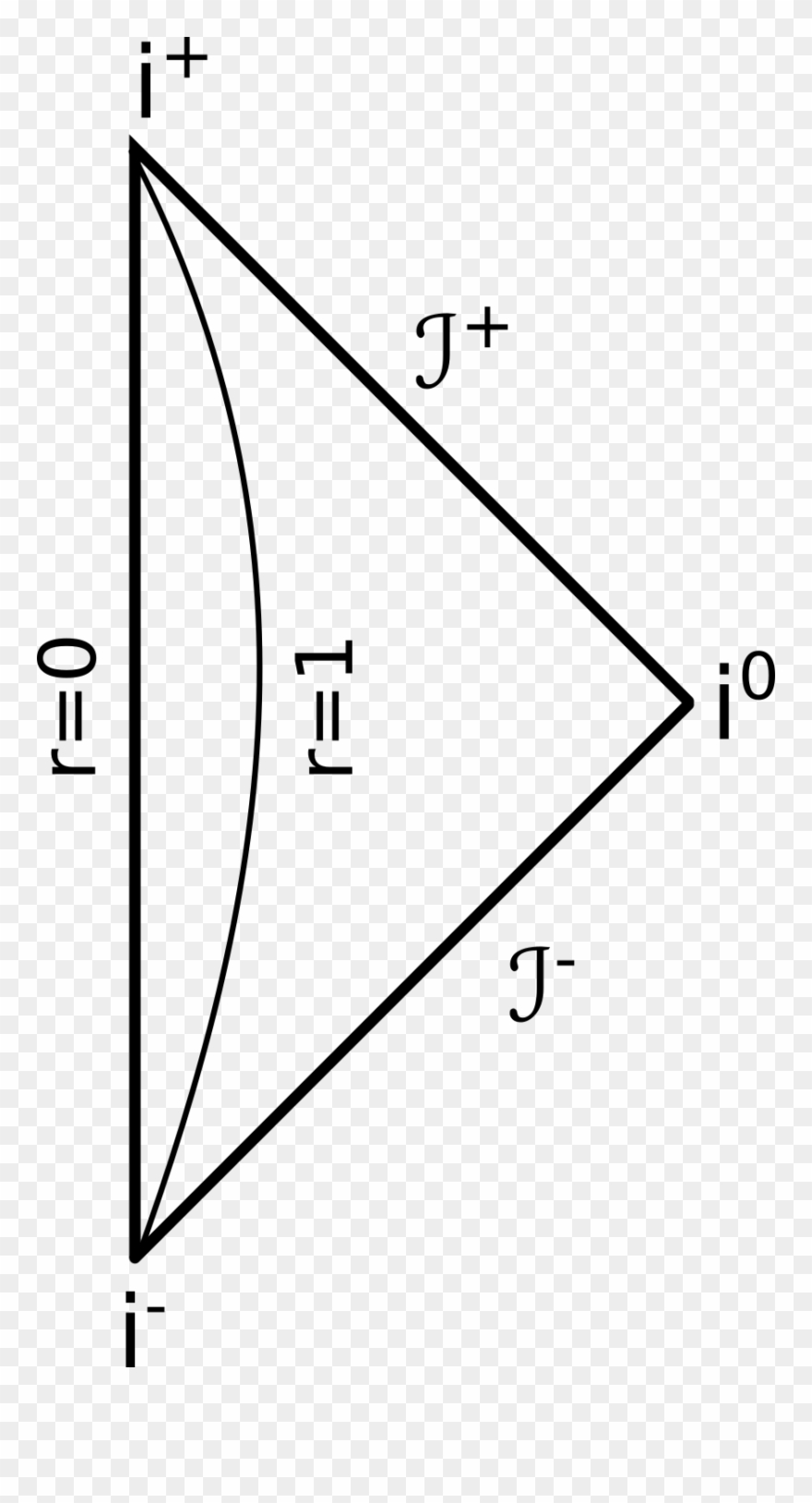 In Richtung Des Sl Schicken, Den Ereignishorizont Erreichen - Triangle Clipart